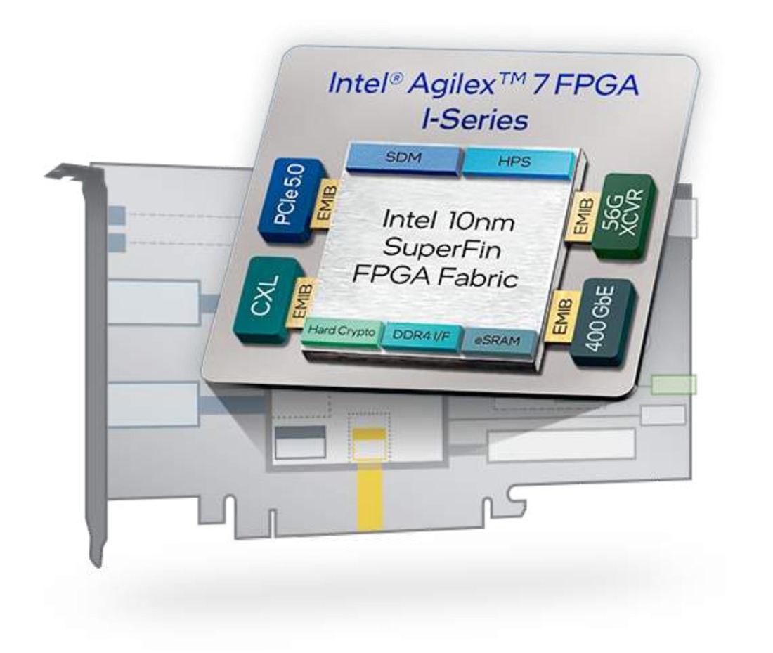 Bittware IA-780i, Intel Agilex 7 AGI019/023 – Zerif Technologies Ltd.