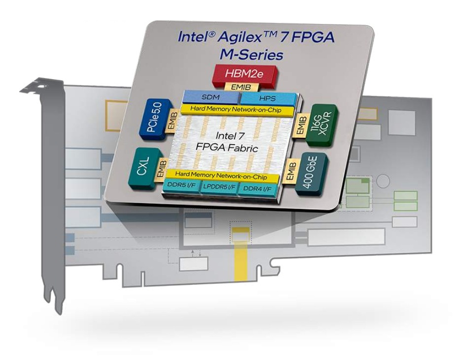 BittWare IA-865m, Intel Agilex 7 AGM032 – Zerif Technologies Ltd.
