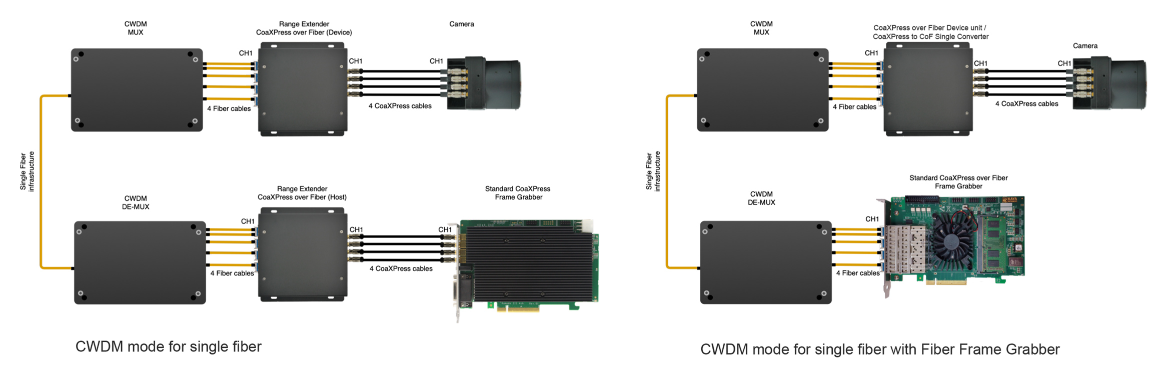 CoaXPress Range Extenders CXP by KAYA Vision : Zerif Technologies Ltd.