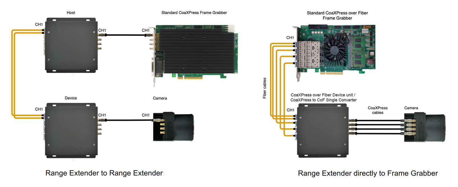 CoaXPress Range Extenders CXP by KAYA Vision : Zerif Technologies Ltd.
